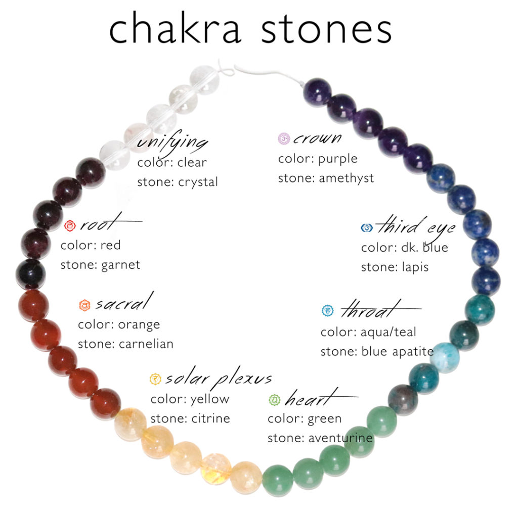 chakra-map
